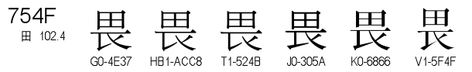 U+754F